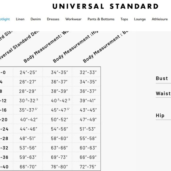 Universal Standard Dark Green Women's Tee 1x - Picture 5 of 5